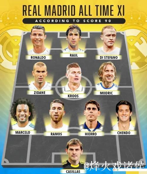 博主曝光FC26合作俱乐部名单：皇马继续入选，拜仁重返阵容